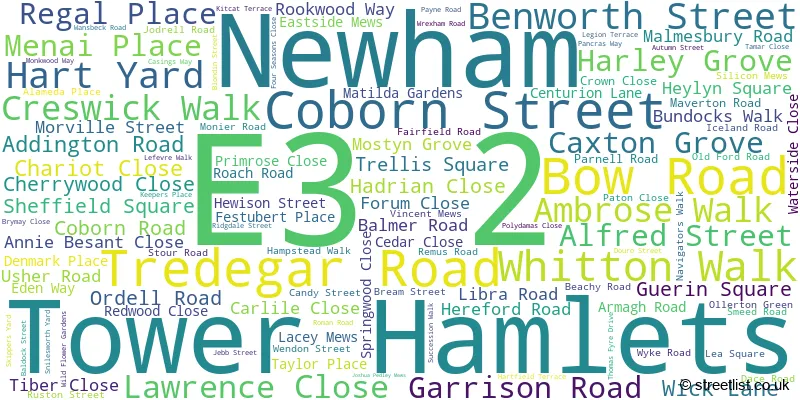 A word cloud for the E3 2 postcode